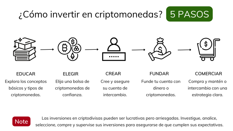 Apostar-con-criptomonedas-¿Qué-dice-la-ley-mexicana?