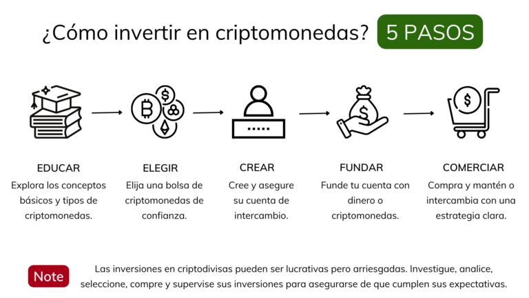 creación-de-NFTs-en-la-blockchain